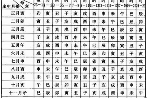 八字年柱|八字中的年柱、月柱、日柱、时柱代表什么？